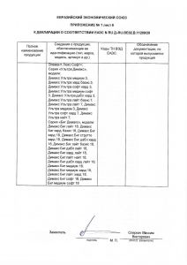 Приложение к декларации о соответствии